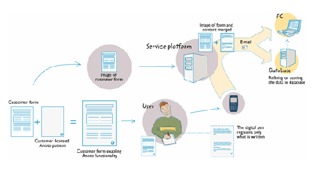 Bluetooth Application - Illustration